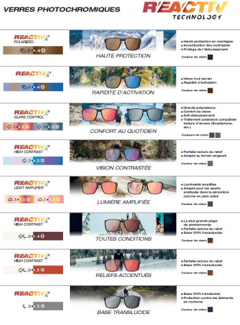 Dimensions Julbo comparatif verre Reactiv
