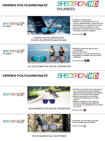 Dimensions Julbo comparatif verre Spectron HD