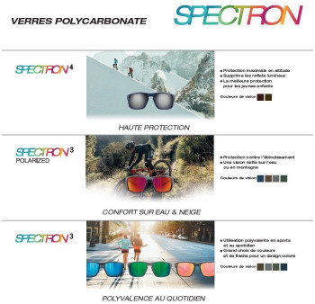 Dimensions Julbo comparatif verre Spectron