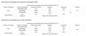 Dimensions Petzl Aria 2R RGB