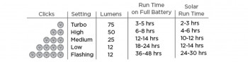 Dimensions Lanterne solaire LuminAID Solar Lantern