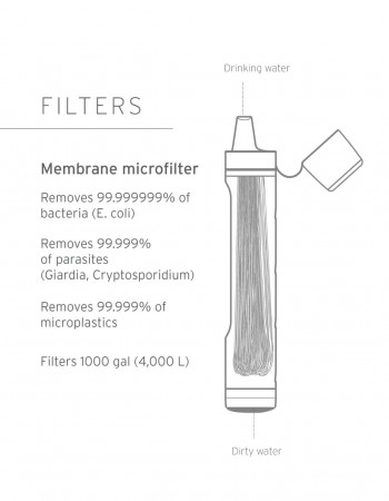 Dimensions Paille filtrante LifeStraw Peak Series Straw