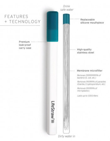 Dimensions Paille Filtrante Lifestraw Sip