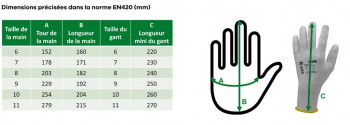 Dimensions Coverguard Eurowinter Islande
