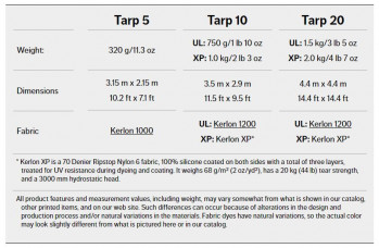 Dimensions Hilleberg Tarp 10 UL