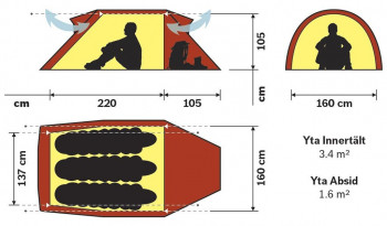 Dimensions Tente d'expédition Hilleberg Nammatj 3